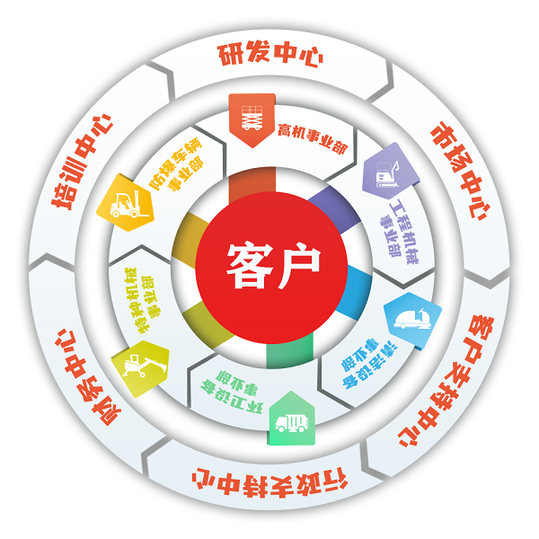 1648433084191073.png 六大事業(yè)部.png